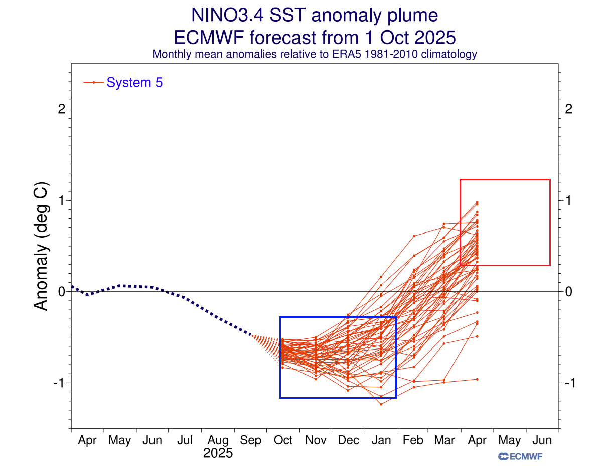 united-states-canada-global-ocean-temperature-anomaly-october-la-nina-latest-ecmwf-forecast