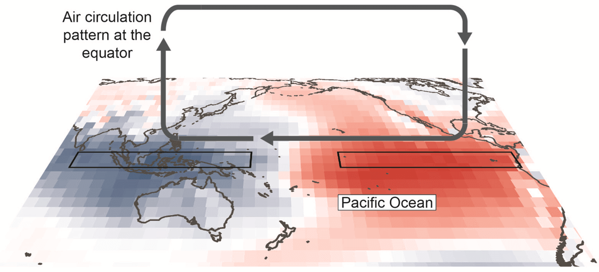 winter-walker-circulation-atmosphere-winds-pacific-north-ameriuca-schematic