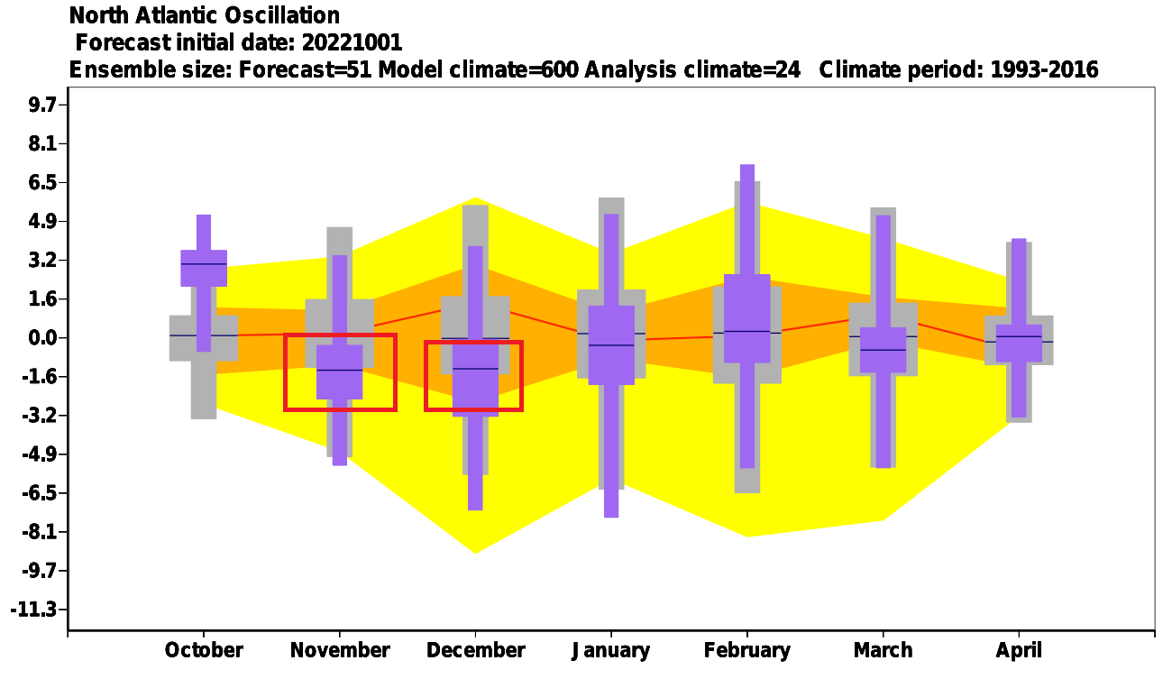 winter-weather-forecast-update-2022-2023-north-atlantic-oscillation-pattern-ecmwf-monthly