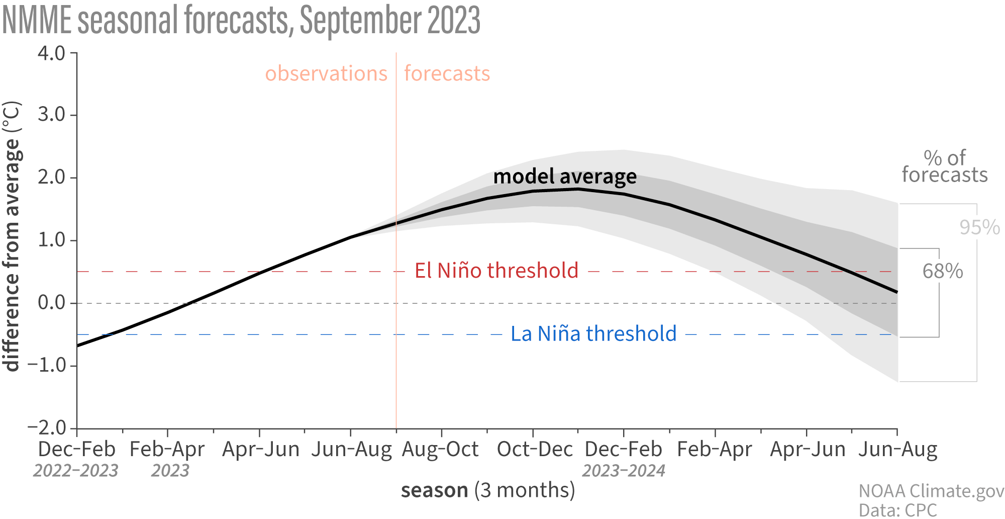 winter-weather-temperature-snowfall-forecast-2023-2024-enso-region-usa-north-america