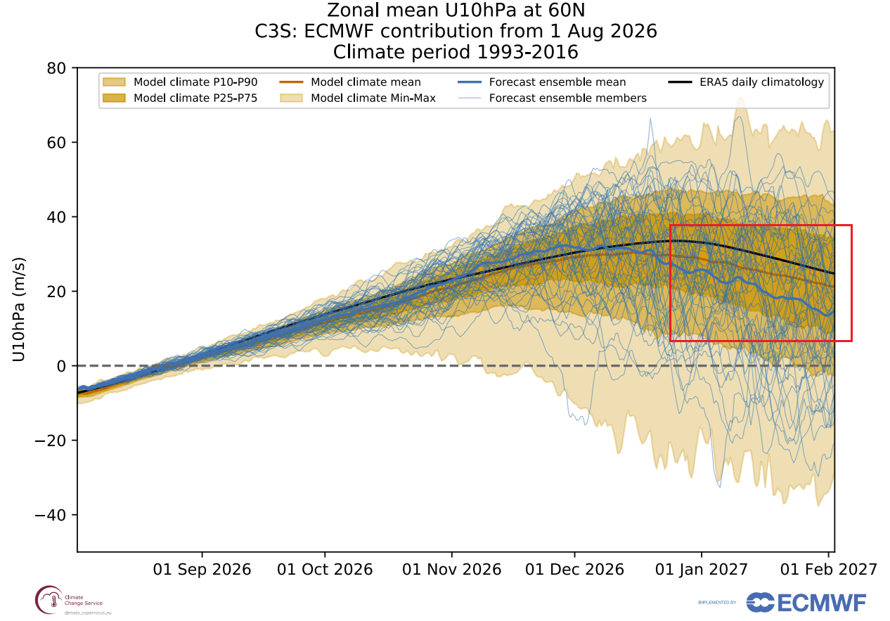 winter-2026-2027-weather-forecast-canada-united-states-polar-vortex-zonal-wind-outlook-ecmwf-january-slowdown