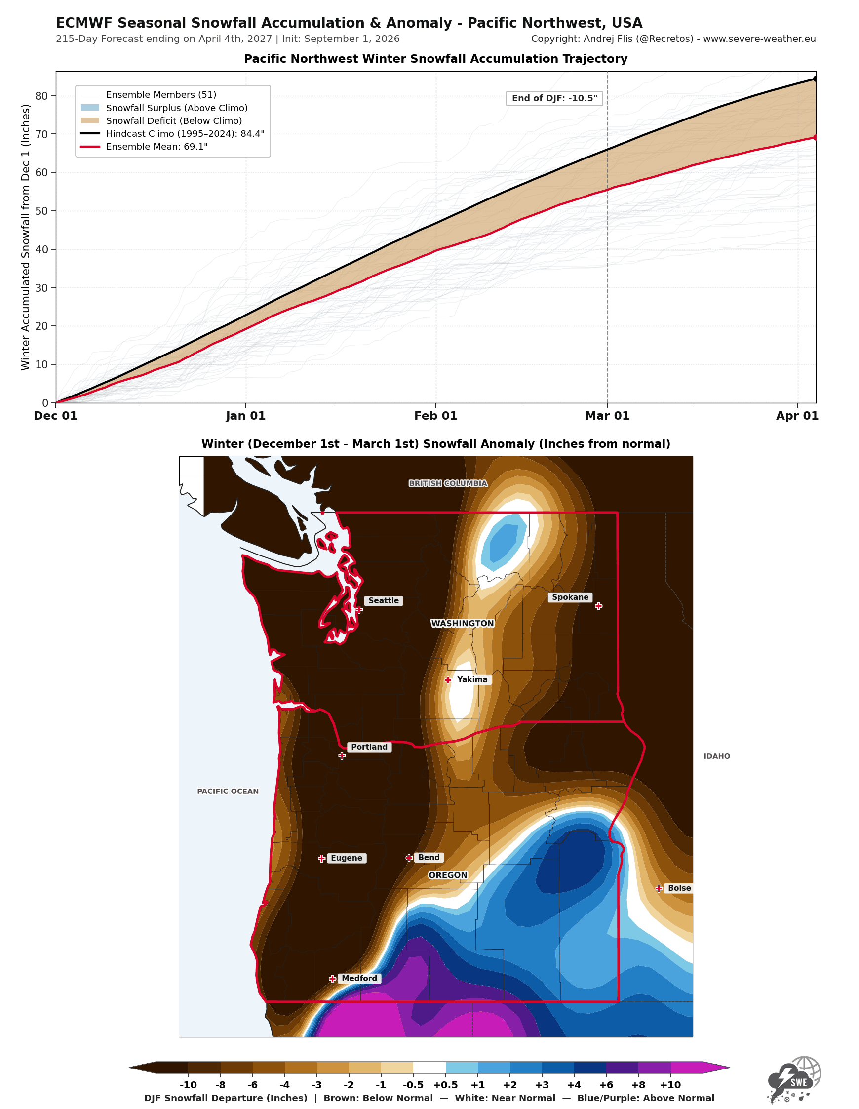 Pacific Northwest (WA, OR) Seasonal Snowfall Forecast