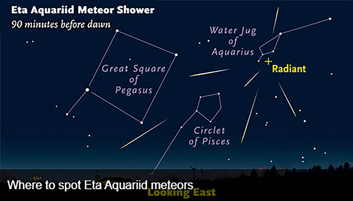 Eta Aquariid meteor shower peaks this first week of May. All you need