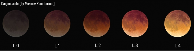 Danjon scale