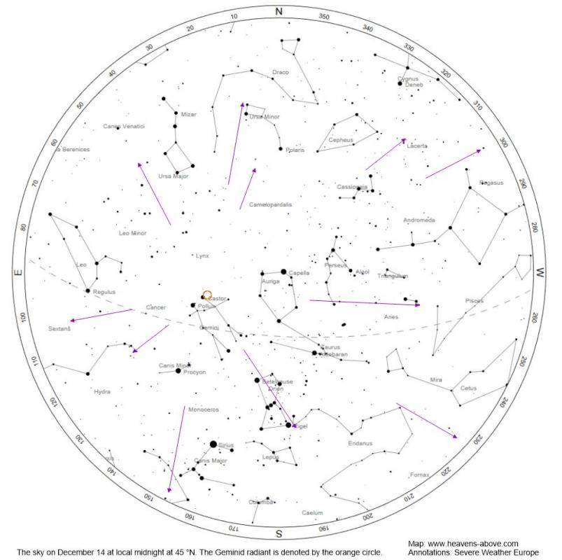 Geminid radiant position