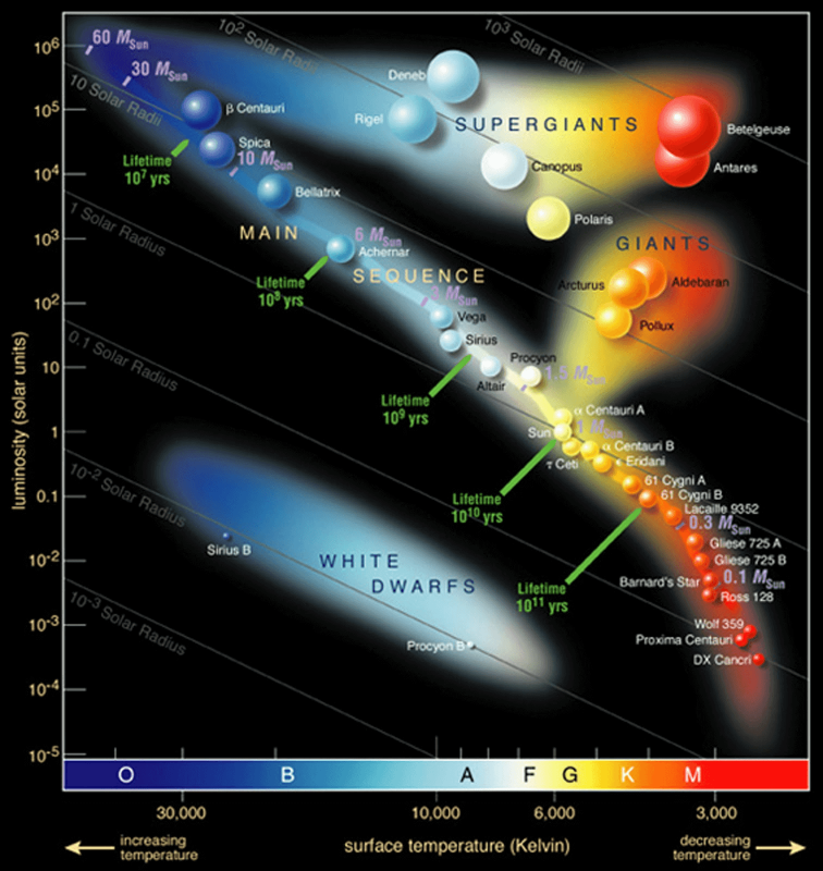 Hertzsprung-Russel_StarData-1