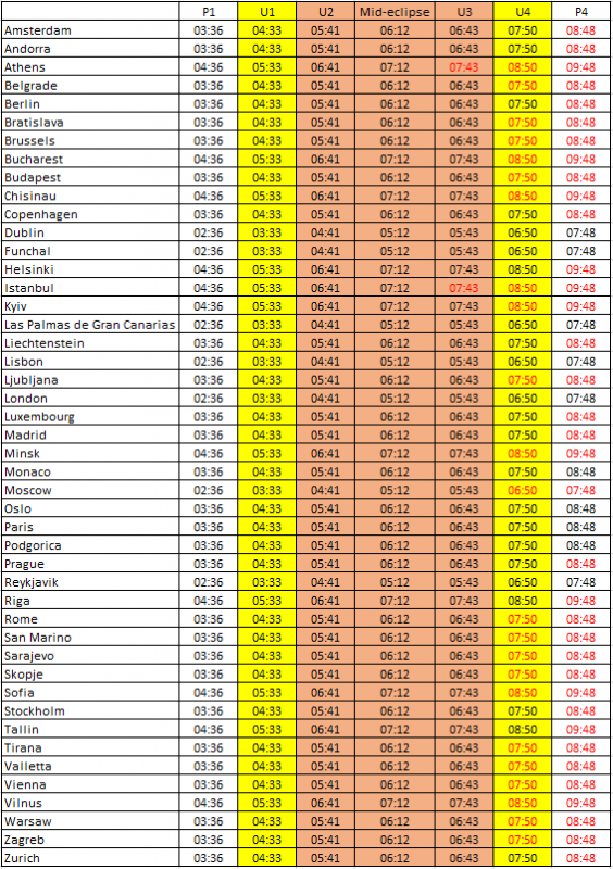 Lunar eclipse visibility table Jan 21 2019