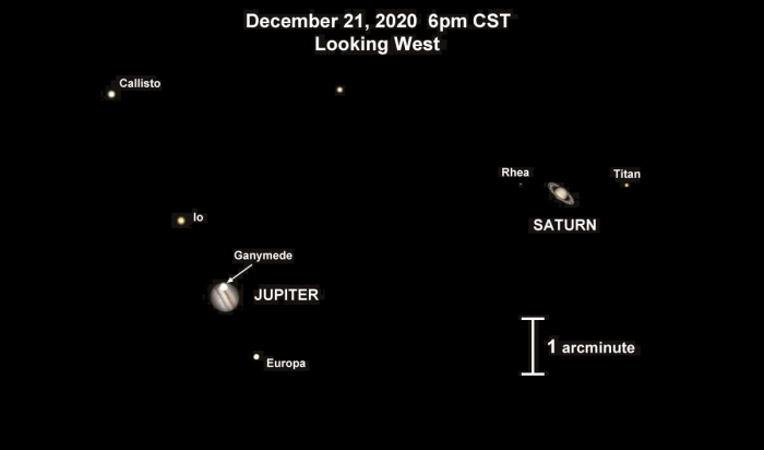 great-conjunction-christmas-star-jupiter-saturn-moons