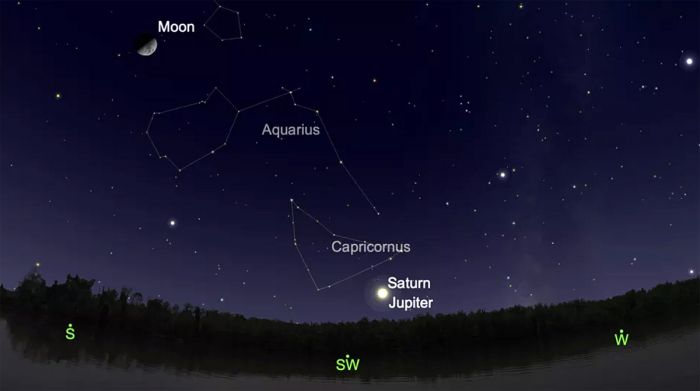 great-conjunction-christmas-star-jupiter-saturn-southwest-view