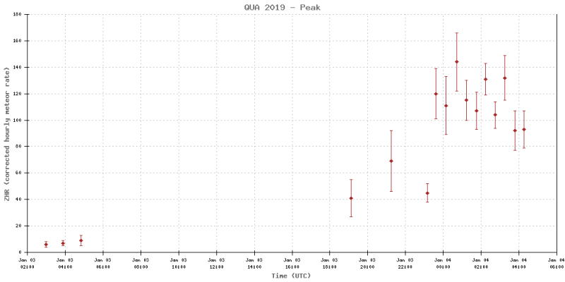 live_shower_graph