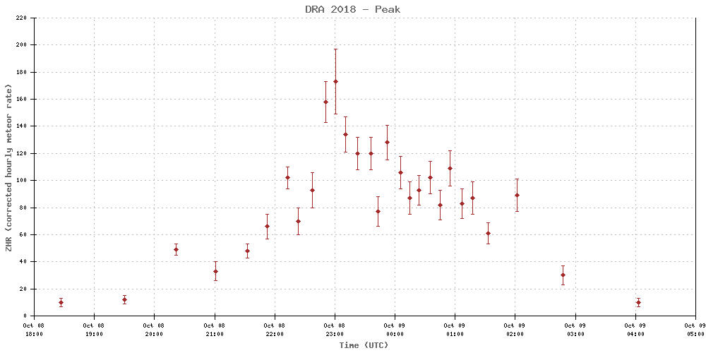 live_shower_graph