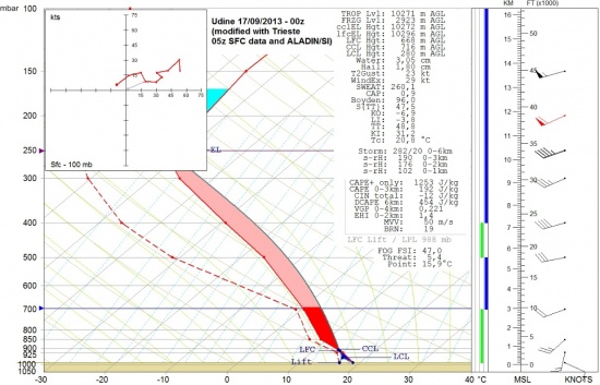 17092013_mod_00z_udine_sounding