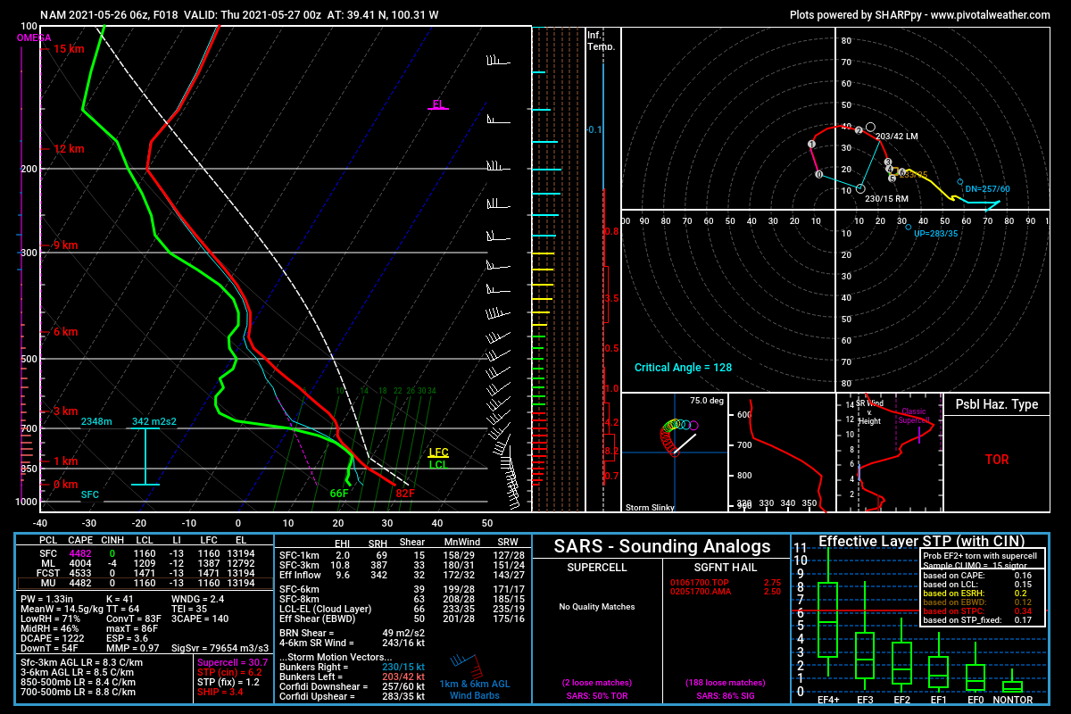 tornado-season-2021-forecast-severe-weather-outbreak-wind-profiles