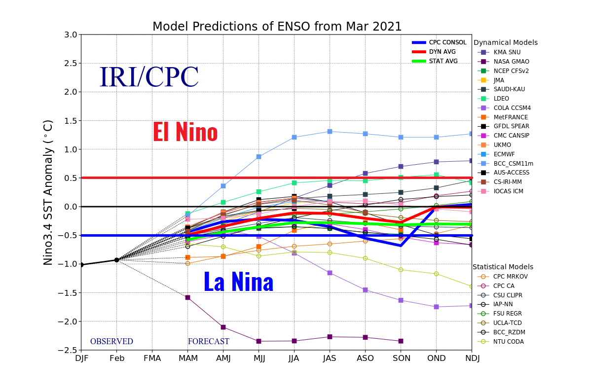 atlantic-hurricane-season-2021-forecast-la-nina
