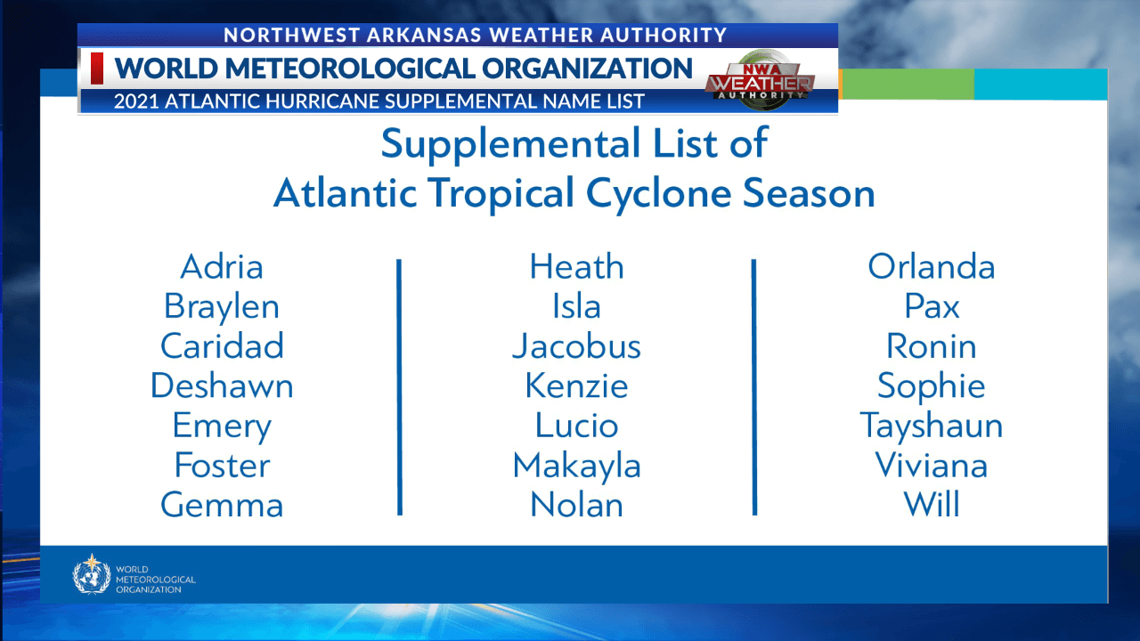 atlantic-hurricane-season-2021-most-powerful-storm-sam-bermuda-europe-tropical-cyclone-upplementary-list