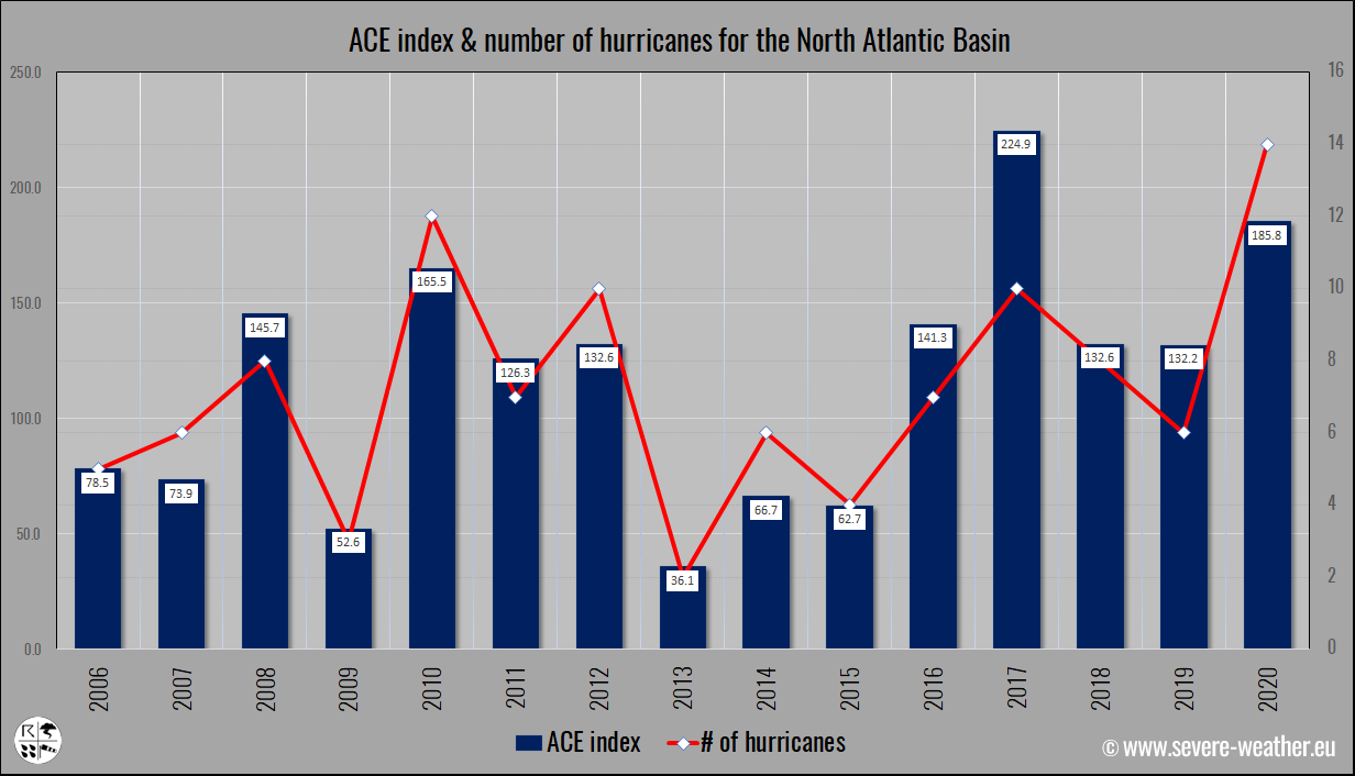 atlantic-hurricane-season-2021-tropical-storm-elsa-landfall-florida-ace-index