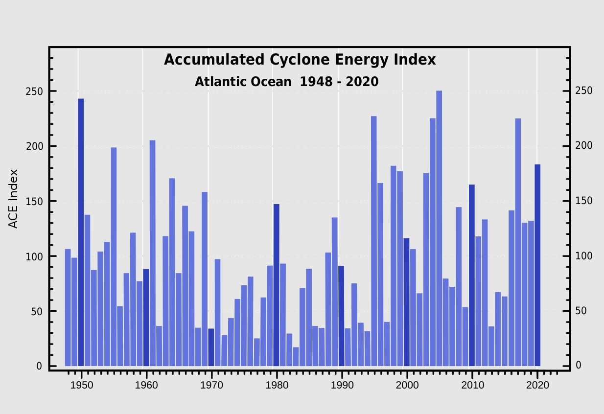 atlantic-hurricane-season-2022-forecast-ace-index