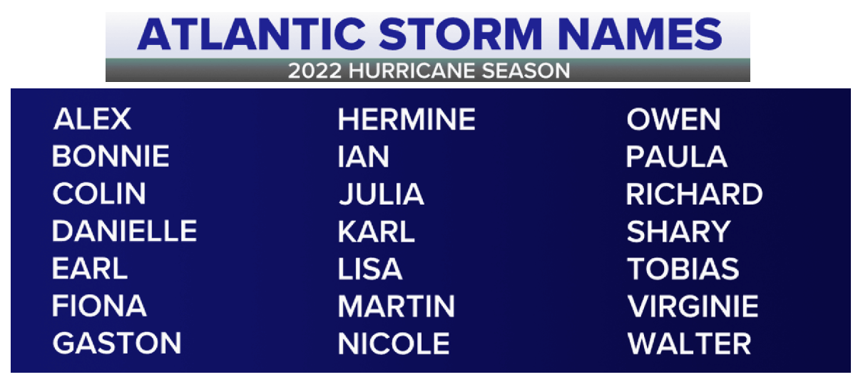 atlantic-hurricane-season-2022-forecast-storm-names