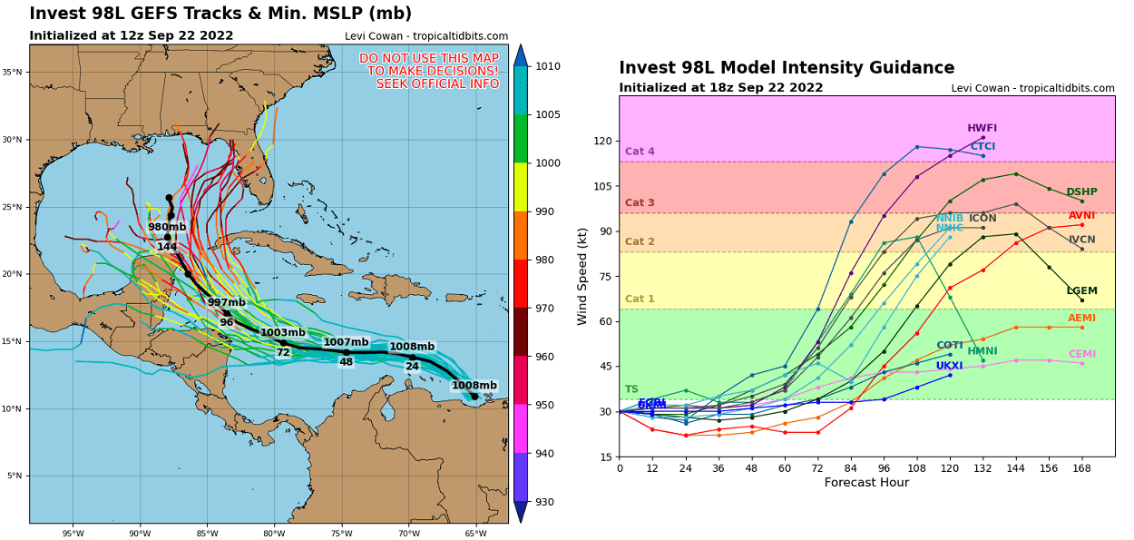 atlantic-hurricane-season-2022-storm-fiona-hermine-bermuda-united-states-intensity