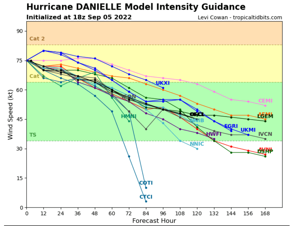 atlantic-hurricane-season-2022-tropical-storm-danielle-europe-intensity