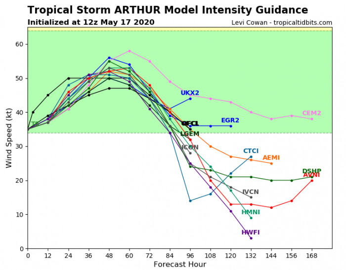 01L_intensity_latest