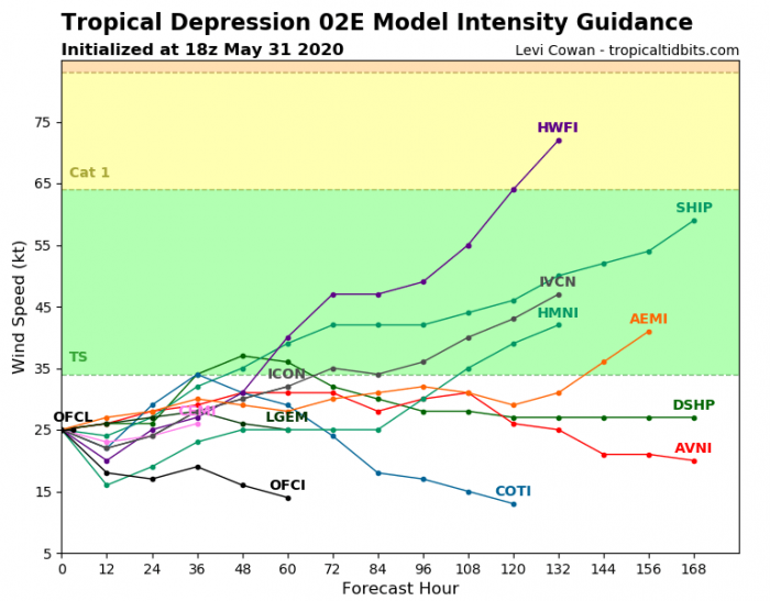 02E_intensity_latest