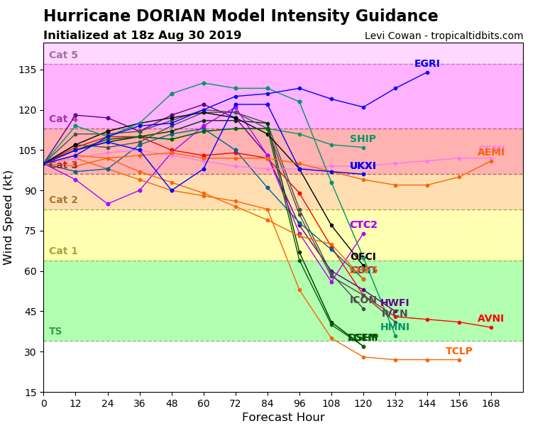 05L_intensity_latest
