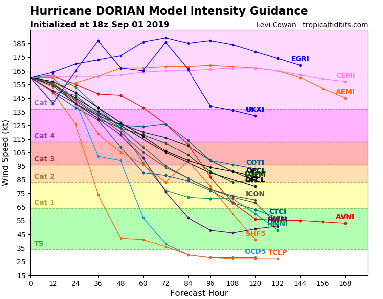 05L_intensity_latest1