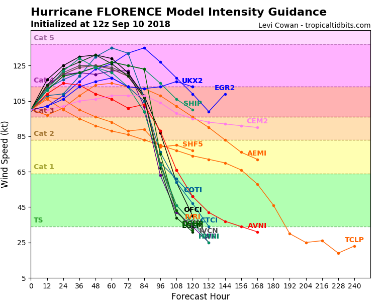 06L_intensity_latest