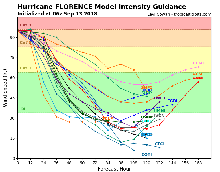 06L_intensity_latest