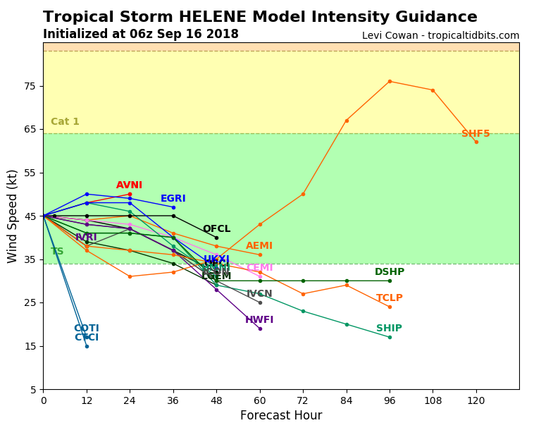 08L_intensity_latest