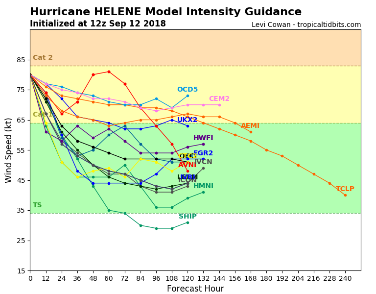 08L_intensity_latest