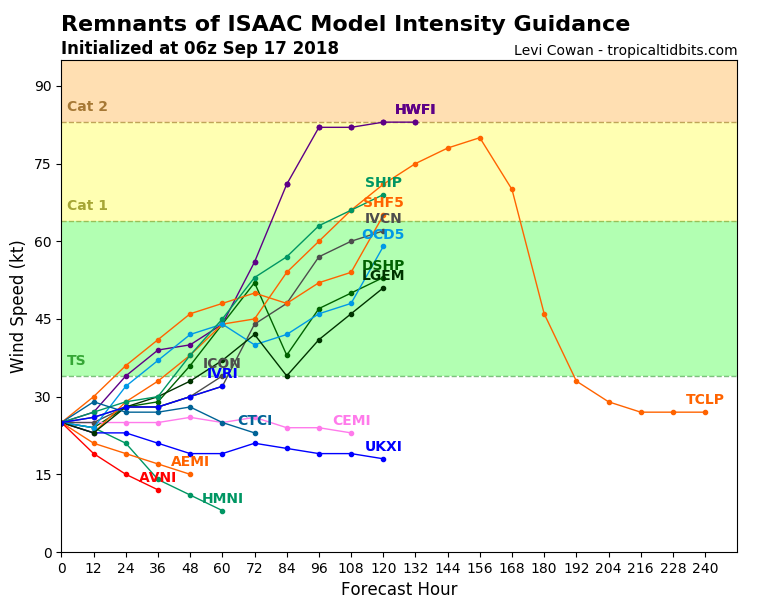 09L_intensity_latest