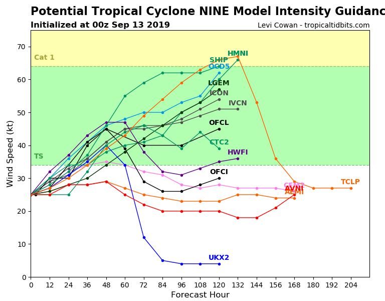 09L_intensity_latest