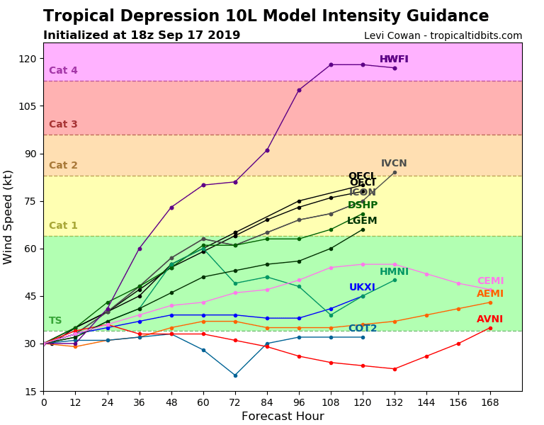 10L_intensity_latest
