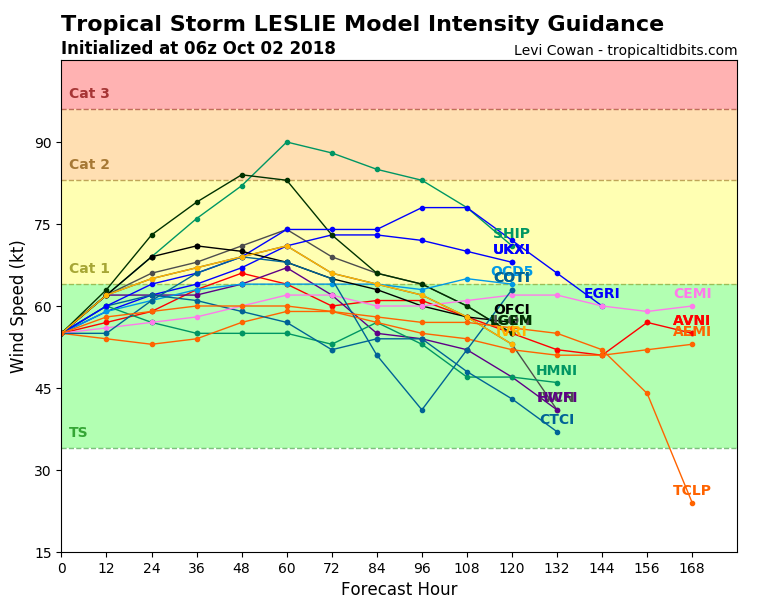 13L_intensity_latest