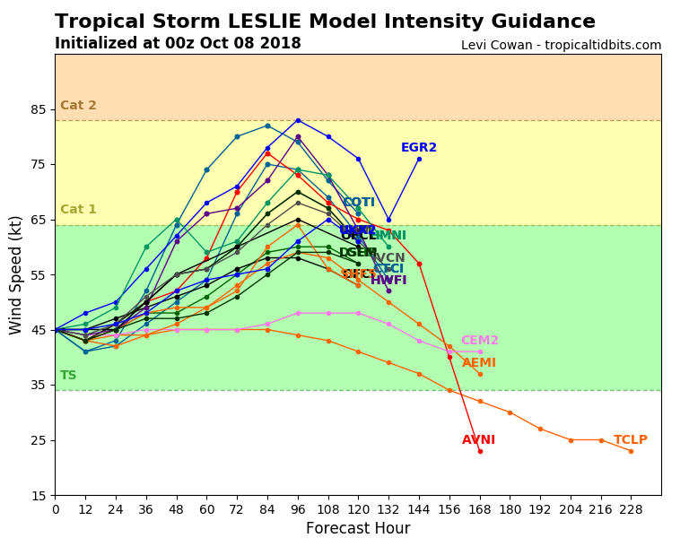 13L_intensity_latest