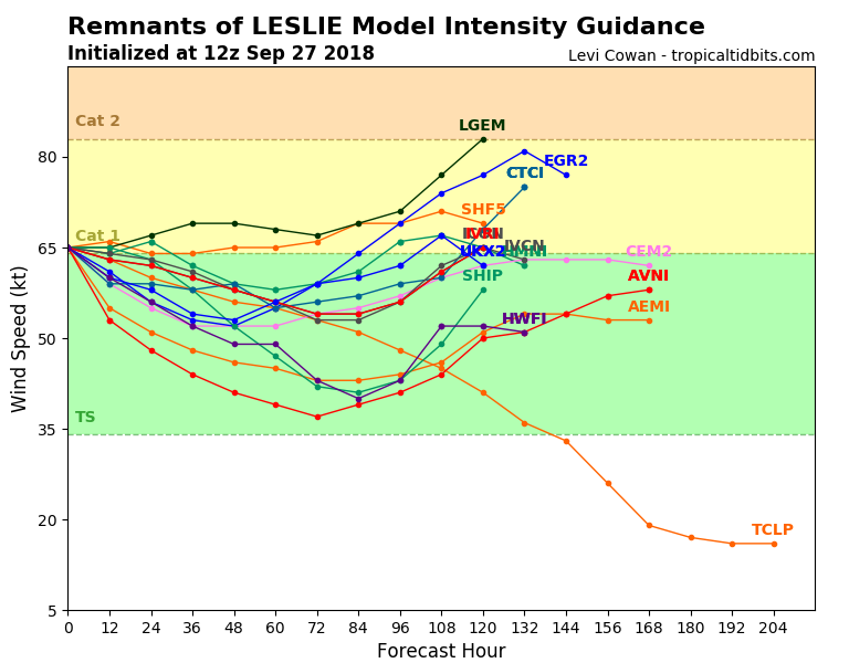 13L_intensity_latest