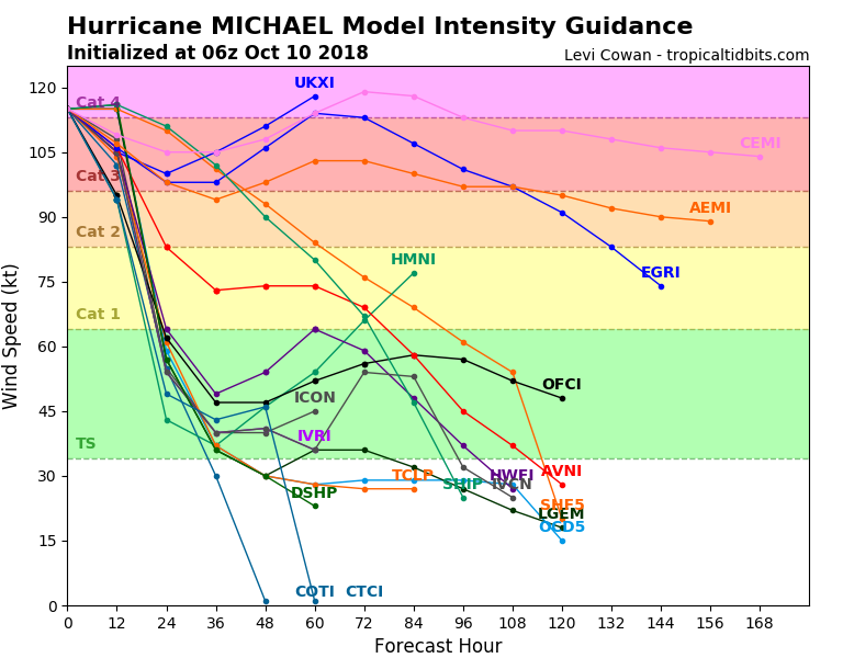 14L_intensity_latest (1)