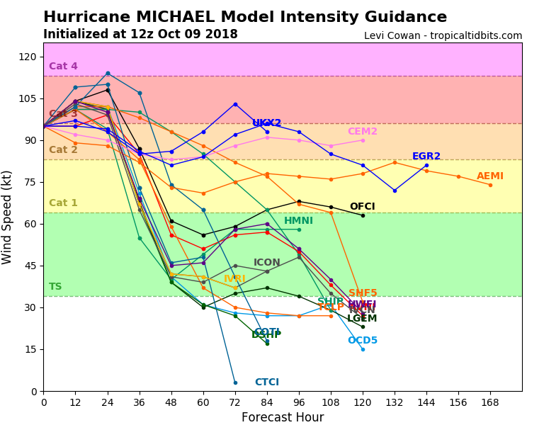 14L_intensity_latest