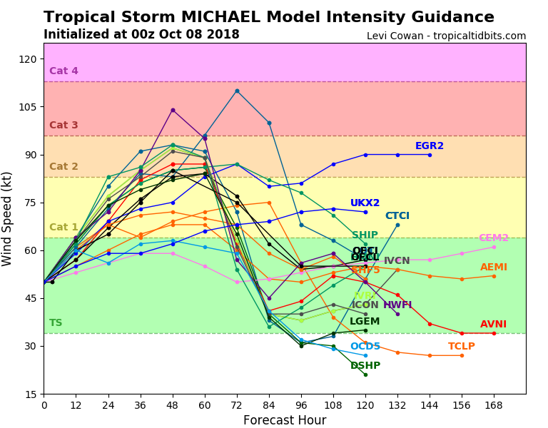 14L_intensity_latest