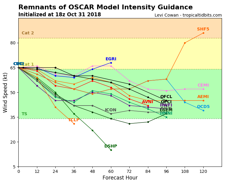 16L_intensity_latest