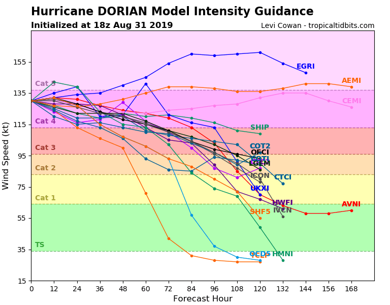 1_05L_intensity_latest