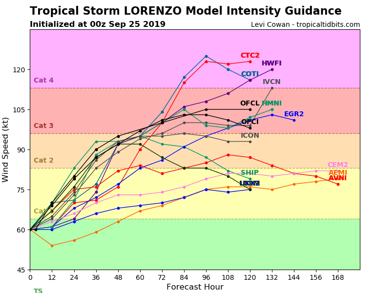 1_13L_intensity_latest