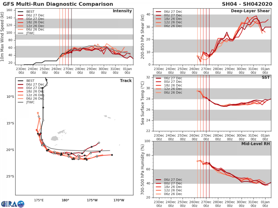 2020sh04_avnodiag_201912271200