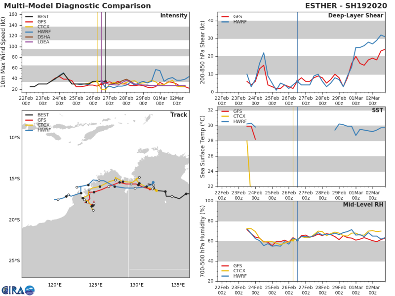 2020sh19_diagplot_202002261800