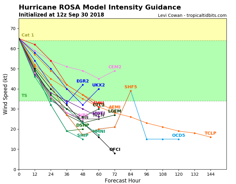 20E_intensity_latest