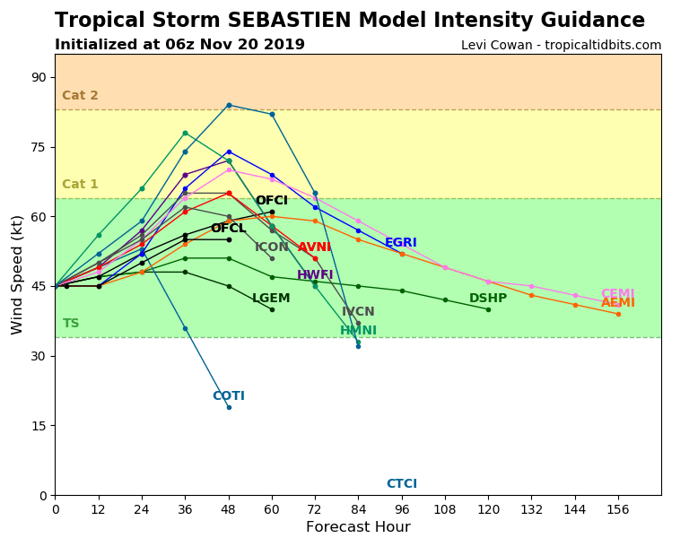 20L_intensity_latest