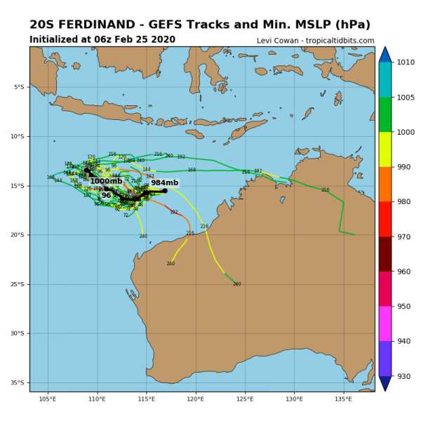 20S_gefs_latest