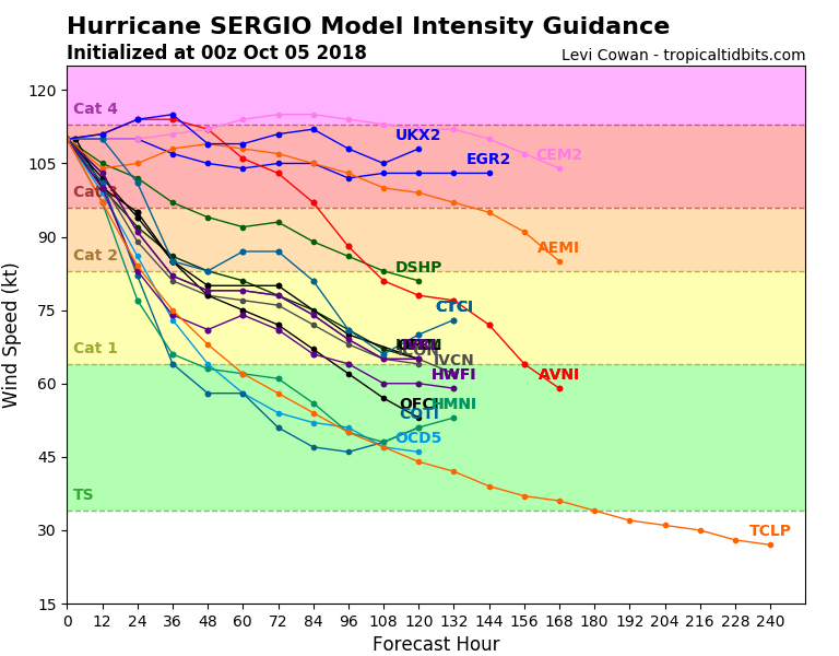 21E_intensity_latest